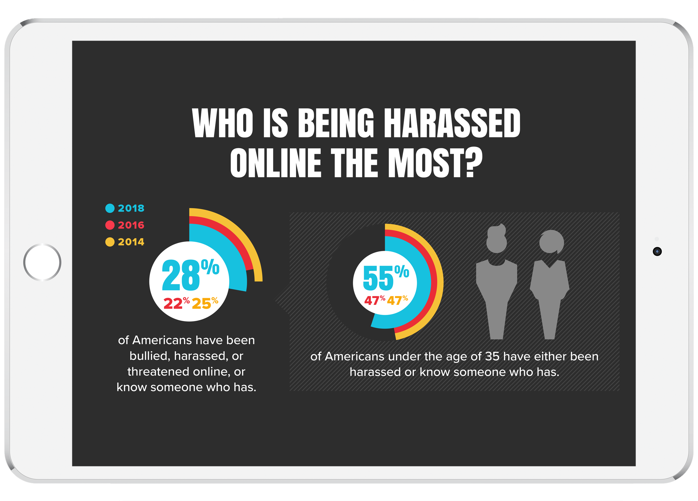 Online Harassment in 2018