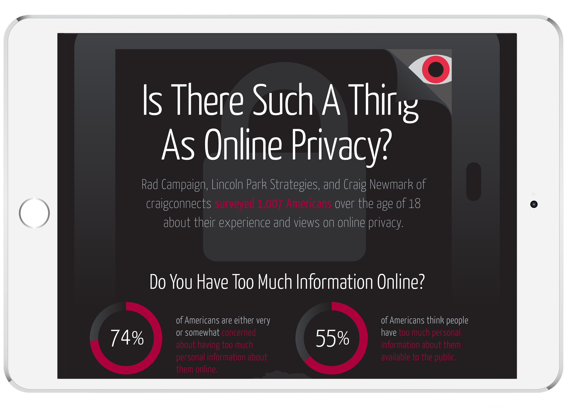 Online privacy data 2014