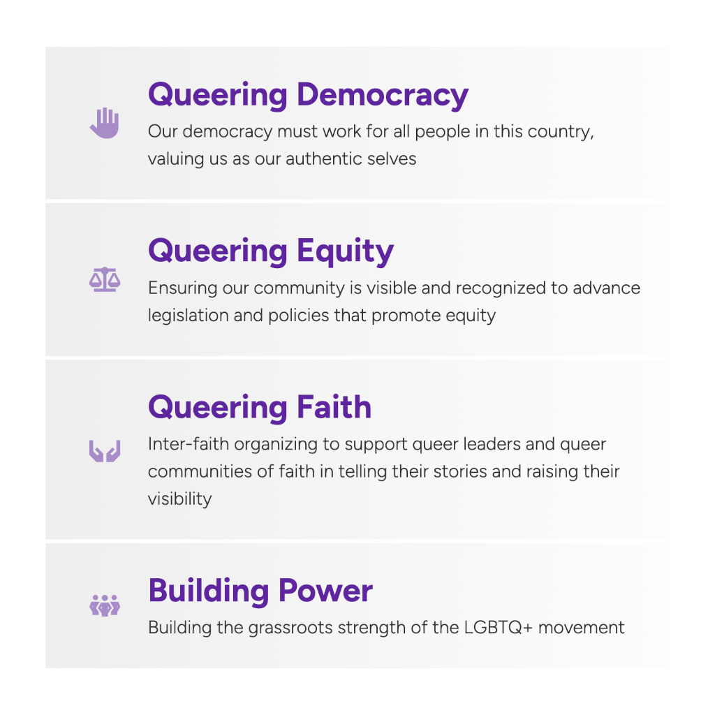 List of areas on The Task Force's website - Queering Democracy, Queering Equity, Queering Faith and Building Power