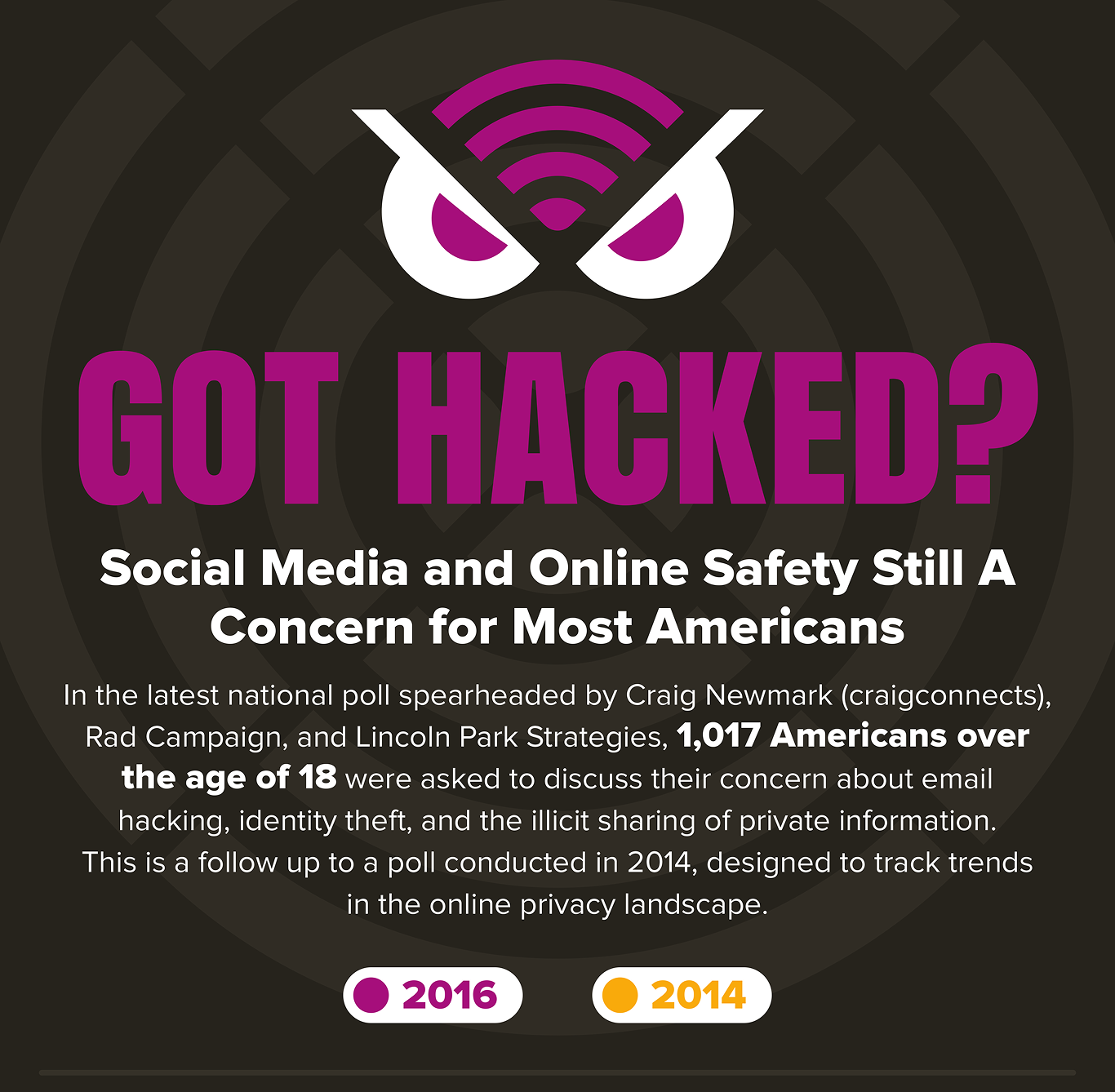 Got hacked infographic