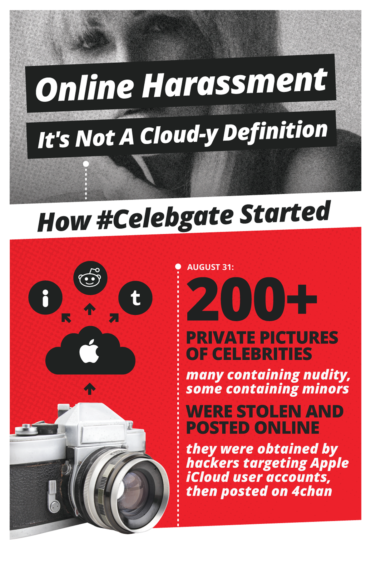 #Celebgate online harassment poster