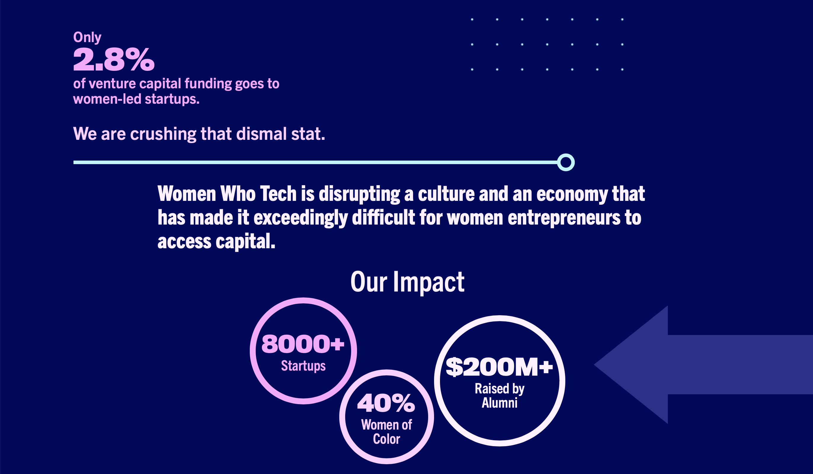 Women who tech stats
