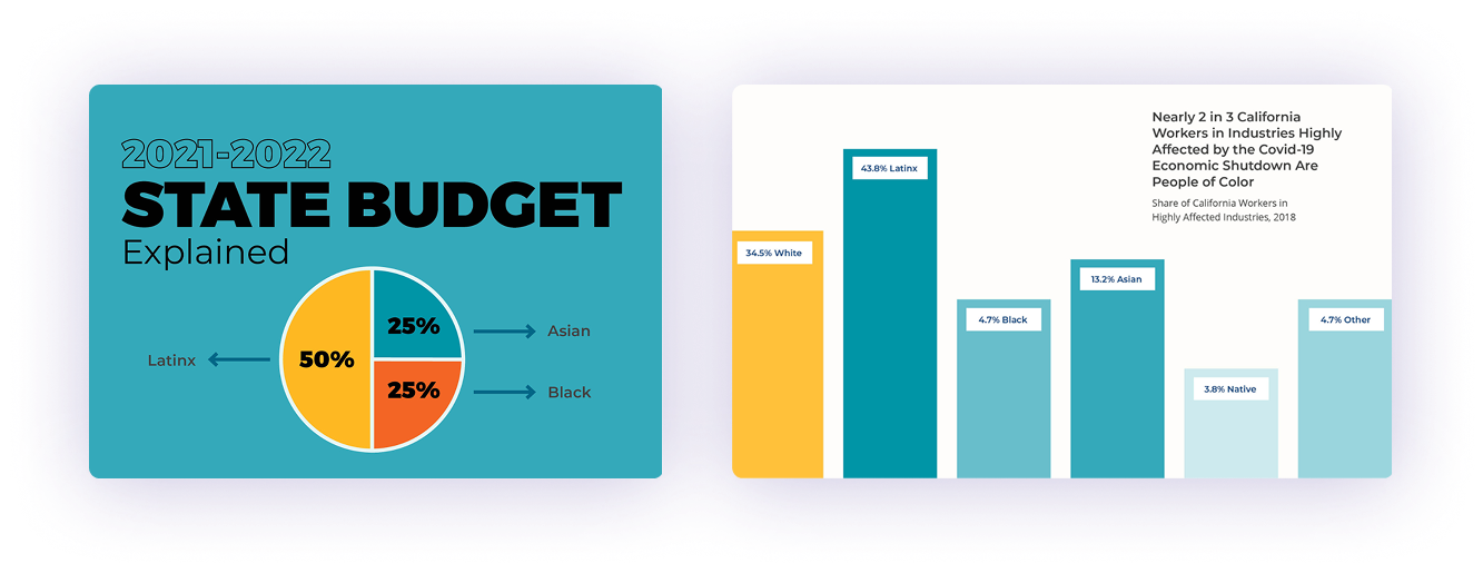 cal budget group
