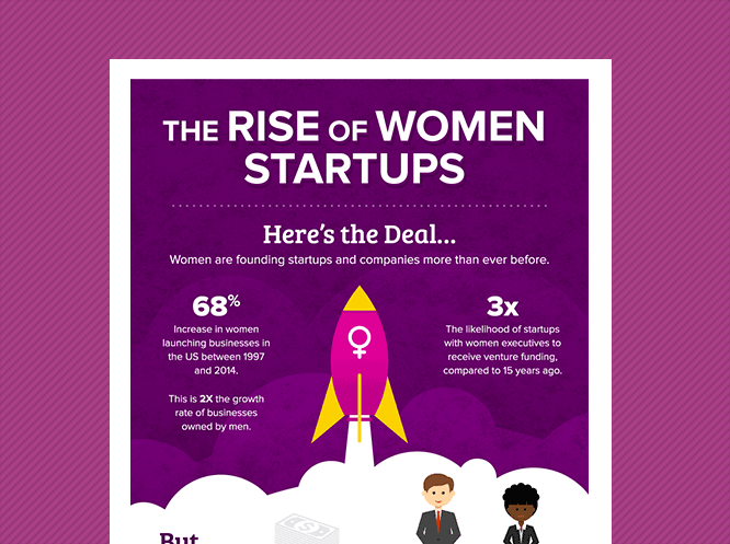 The Rise Of Women Startups | Rad Campaign